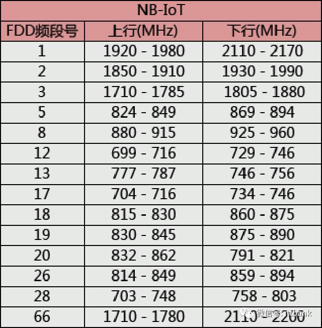 Comprehensive List of Wireless Communication Chip and Module Manufacturers (Including the Most Complete Wireless Communication Frequency Allocation Table)