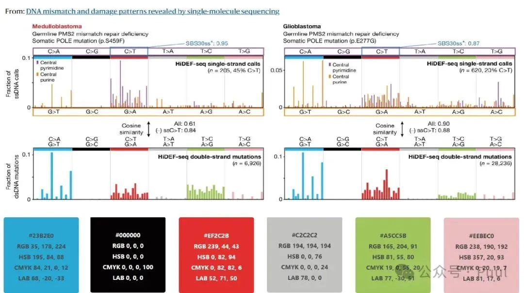 Color Matching in Papers: Learning from Top Journals (Nature Edition)