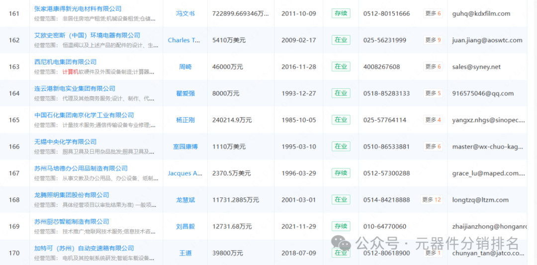 2025 Industrial Computer (Jiangsu) Related Industry Chain Company Summary
