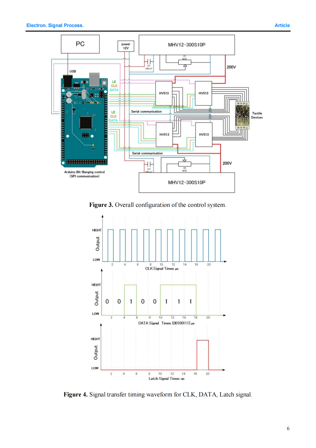 Recommended Paper: Research on a Tactile Display Drive System Based on SPI Communication and Piezoelectric Driver IC
