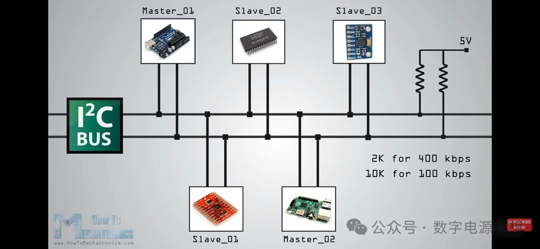 Digital Power Software Interview: How to Answer Questions About the I2C Protocol in Microcontrollers?