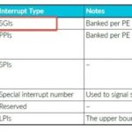 Detailed Explanation of ARM GIC Interrupts – IPI Interrupts