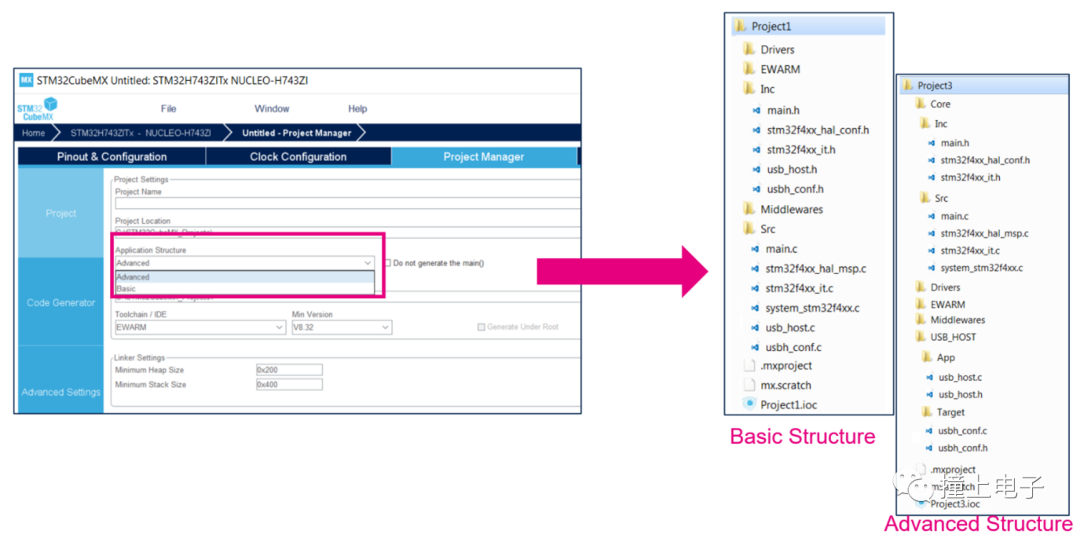Introduction to STM32CubeMX: Power Consumption Calculation, Middleware, CAD View, and More