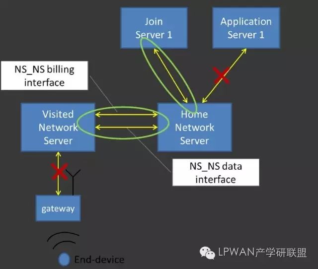An Overview of LoRaWAN Roaming