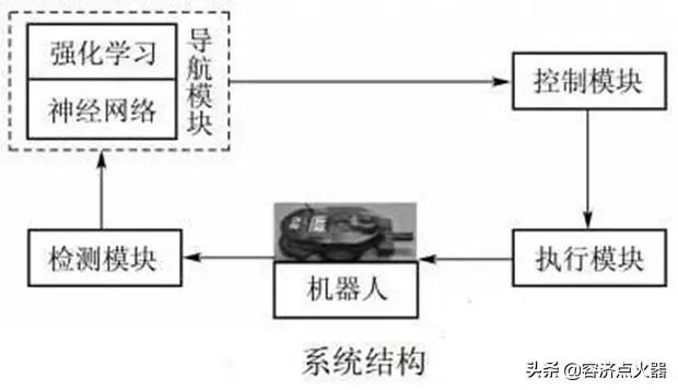 How Do Robots Achieve Control? Understanding the Components of Their Controllers