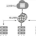 Empowering Real-Time Response and Decision-Making in Public Transport with Edge Computing Technology