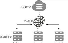 Empowering Real-Time Response and Decision-Making in Public Transport with Edge Computing Technology