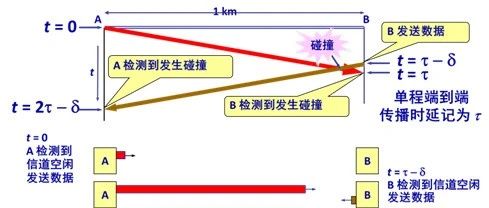 How the Minimum Frame Length of 64 Bytes in Ethernet for TCP/IP Protocol is Determined