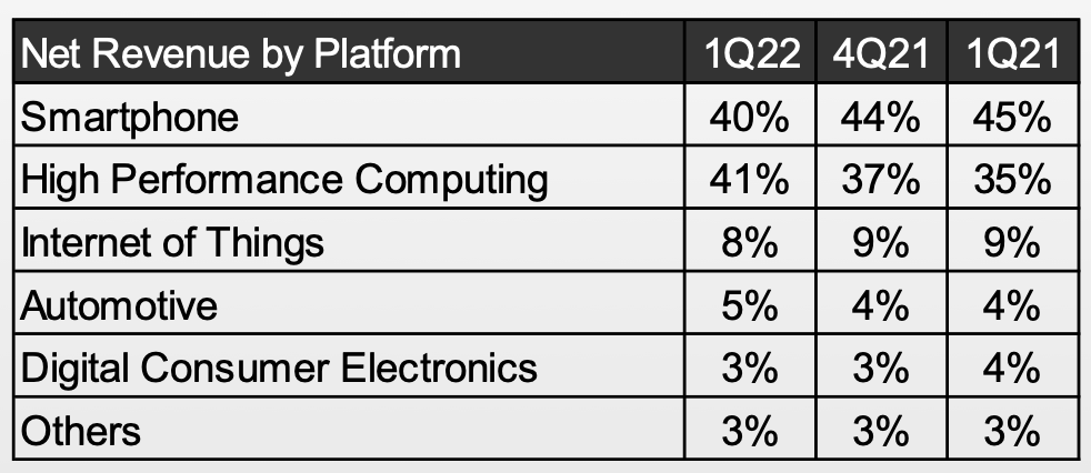 Infineon, Renesas, TI, and Rapidus Expand Automotive Chip Production: One Good News, Two Bad News