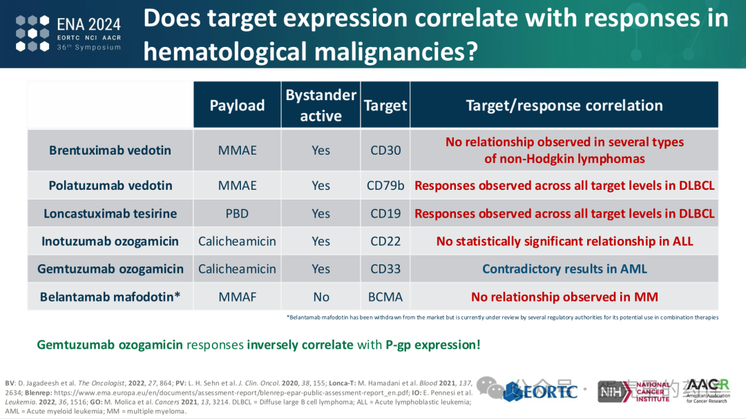 Beyond ADC Target Expression: Understanding ADC Characteristics and Pharmacology