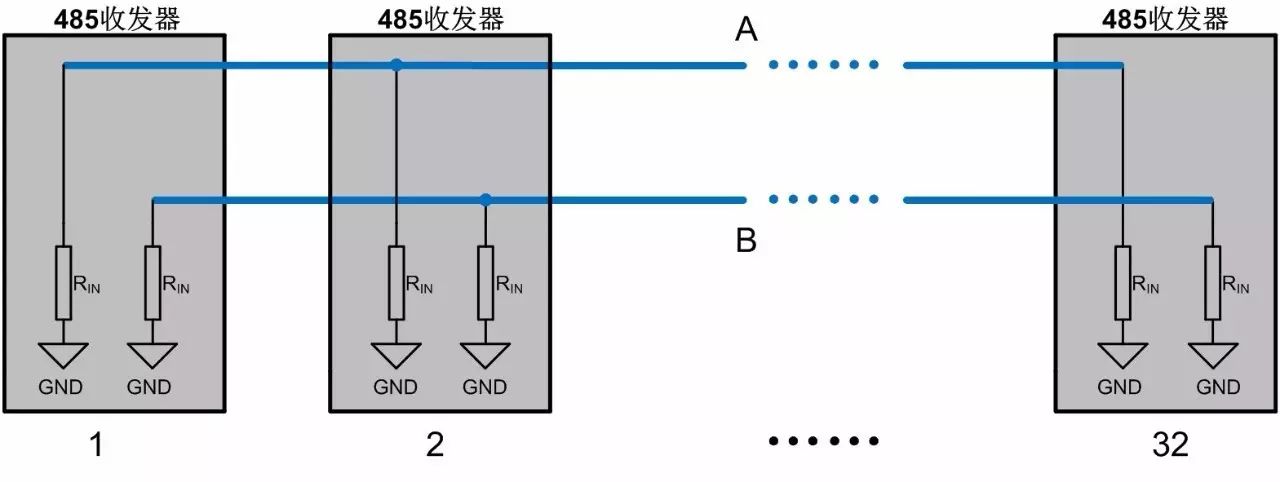 Detailed Analysis of Pull-Up and Pull-Down Resistor Selection for RS-485