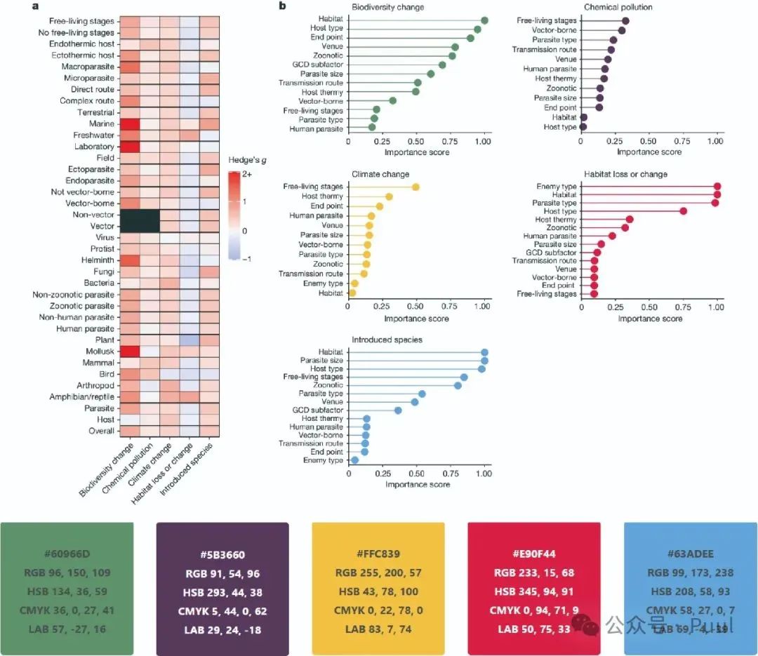 Color Matching in Papers: Learning from Top Journals (Nature Edition)