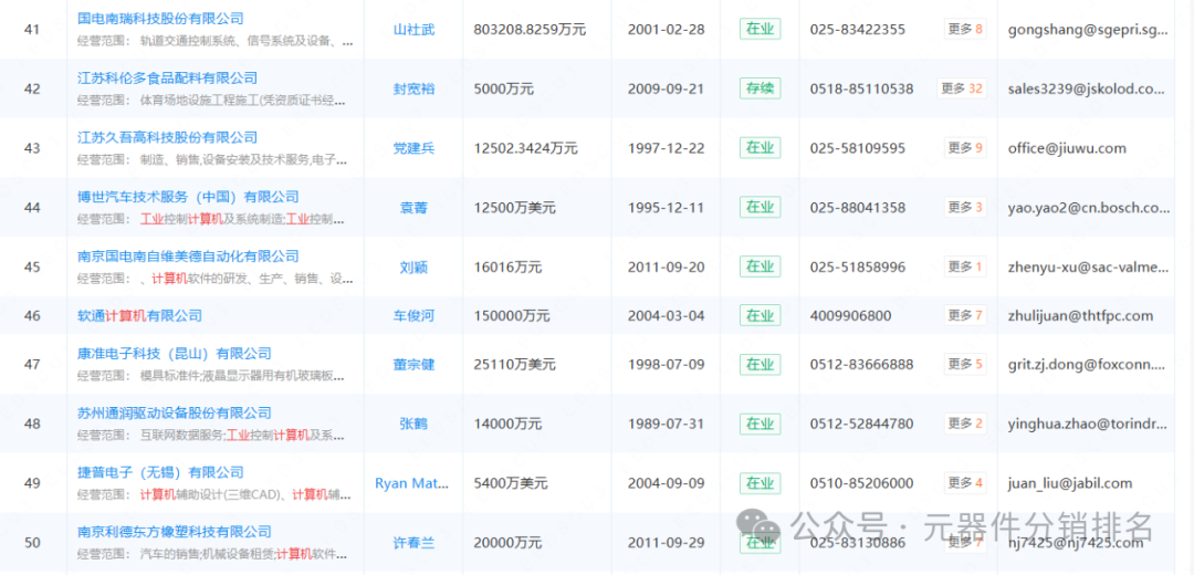 2025 Industrial Computer (Jiangsu) Related Industry Chain Company Summary