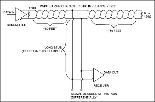 RS-485 (TIA/EIA-485-A) Network Connection Guide