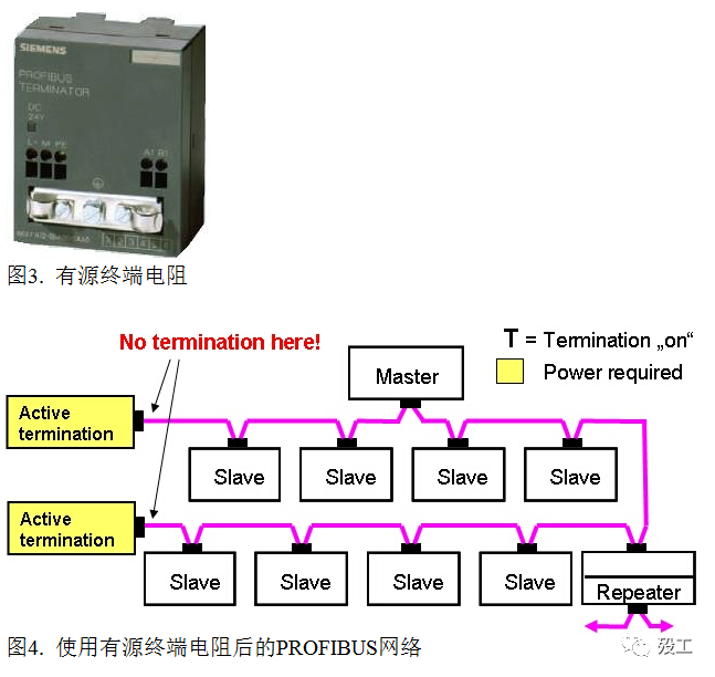 Siemens PROFIBUS Terminal Resistors