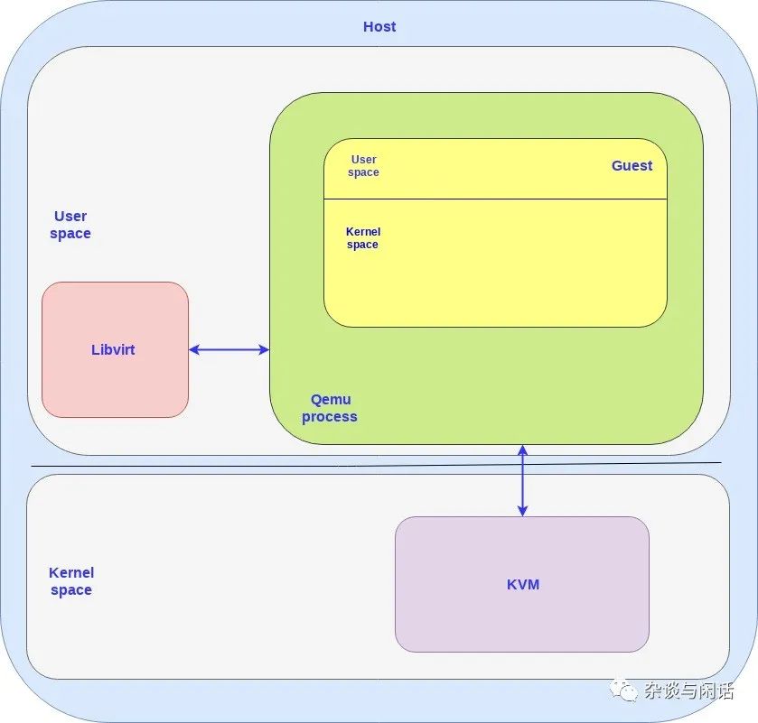 Cloud Computing Virtualization: This Article is All You Need!
