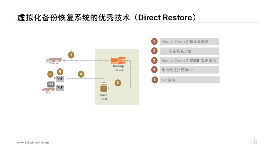 Reference for Building a Virtual Backup and Recovery System | PPT Materials