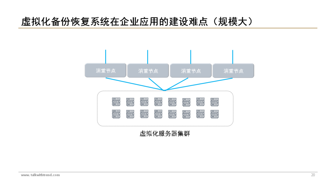 Reference for Building a Virtual Backup and Recovery System | PPT Materials