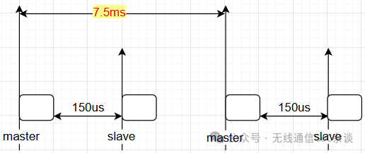 Comparison of BLE and SparkLink SLE Protocols