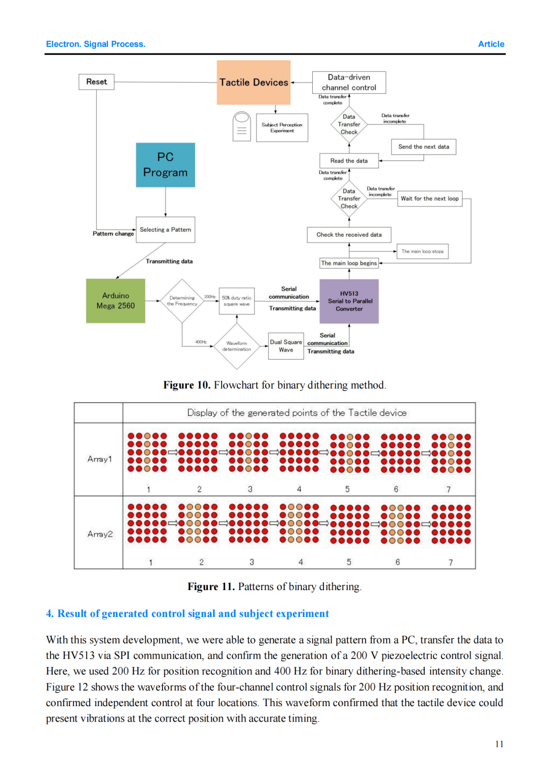 Recommended Paper: Research on a Tactile Display Drive System Based on SPI Communication and Piezoelectric Driver IC