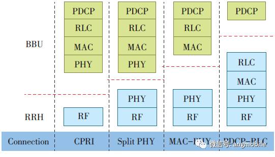 Research on Base Station Virtualization Technology
