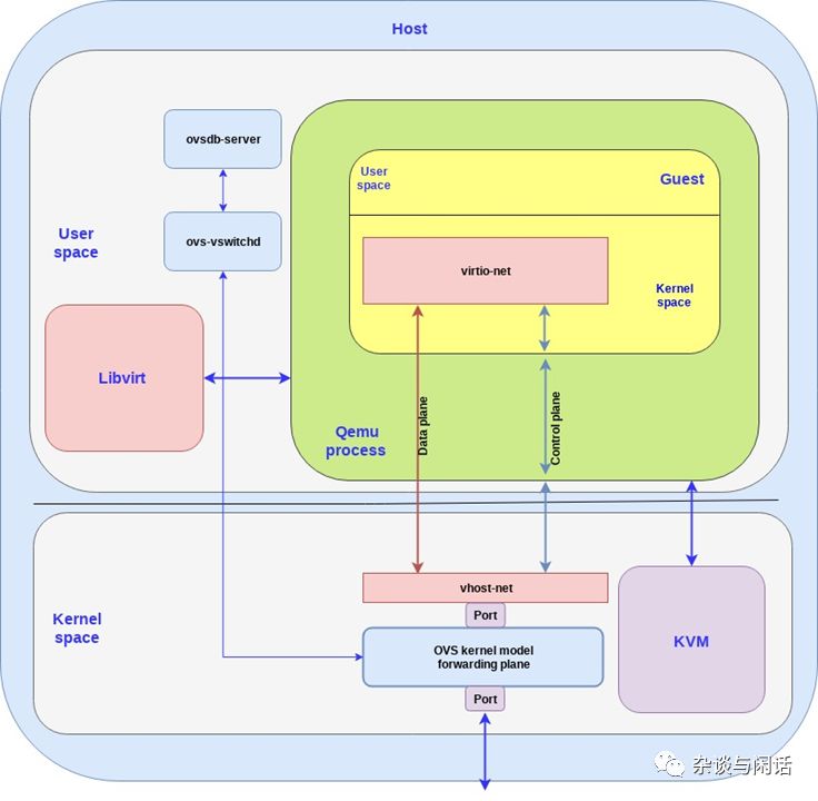 Cloud Computing Virtualization: This Article is All You Need!