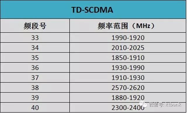 Comprehensive List of Wireless Communication Chip and Module Manufacturers (Including the Most Complete Wireless Communication Frequency Allocation Table)