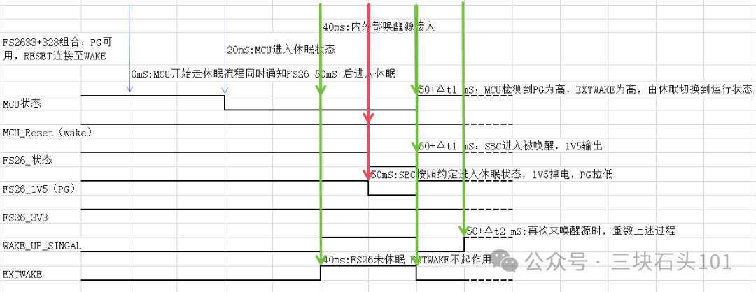 Optimization Guide for Hardware Compatibility Design of NXP S32K324 and S32K328