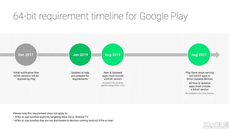 Time is Running Out for 32-bit Android Applications in China