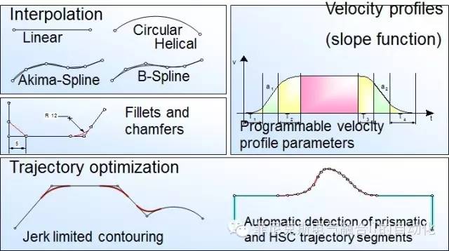 In-Depth Analysis of Industrial Robot Controllers: A Classic Article!