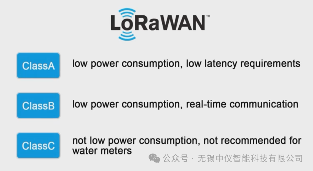 Three Major Advantages of LoRaWAN Remote Management Solutions for Water Meters