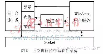Study Notes: Embedded Technology (3): Design and Implementation of an Infusion Monitoring System Based on STM32