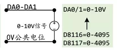 How to Wire Mitsubishi FX Series PLC and Download Programs via RS-232