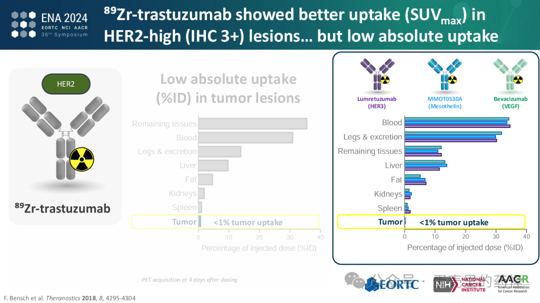 Beyond ADC Target Expression: Understanding ADC Characteristics and Pharmacology