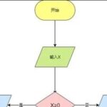 Various Flow Control Structures for Writing PLC Programs