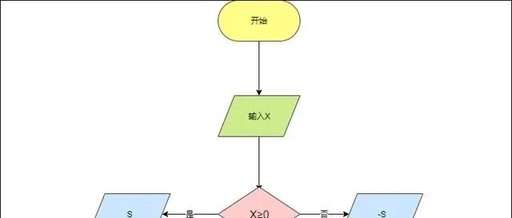 Various Flow Control Structures for Writing PLC Programs