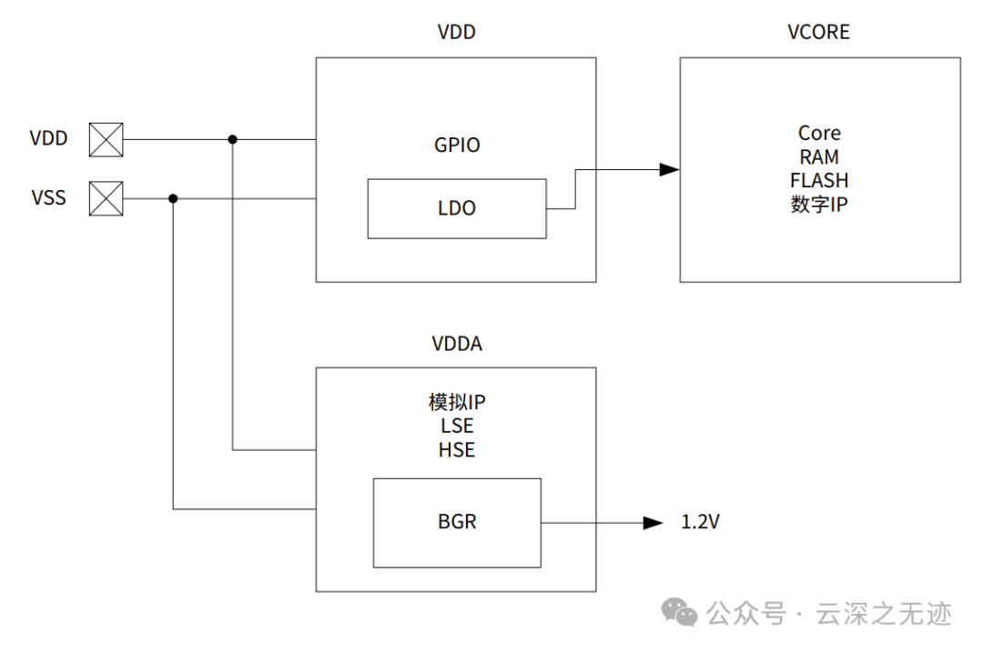 The Role of ADC Reference Pins
