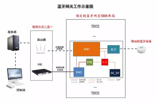 The Role of Serial WiFi Modules and Their Application Scenarios
