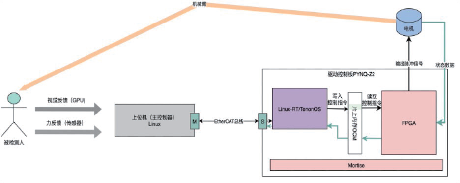 Key Software Technology Achievements Debut | Zhejiang University: Generative Operating System - TenonOS Based on Dynamic Generation of Software and Hardware Environment Features