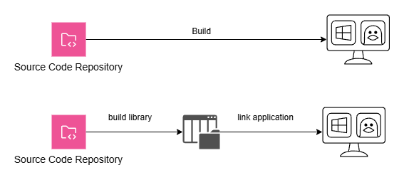 How to Solve 90% of Build Problems with CMake Using Conditions and Loops?