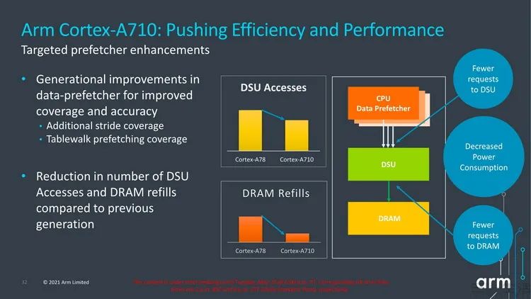 Time is Running Out for 32-bit Android Applications in China