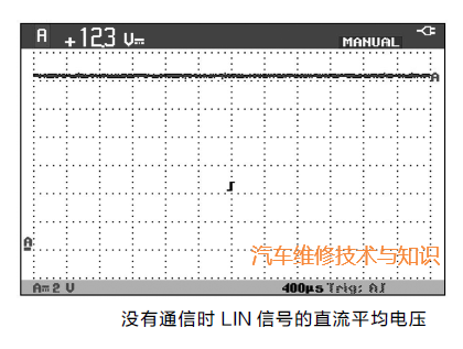 Measurement Methods for LIN Bus Using Oscilloscope and Multimeter