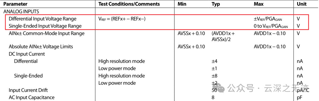The Role of ADC Reference Pins