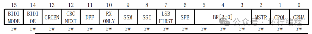 An In-Depth Look at the SPI Communication Protocol and Practical Applications with STM32 (W25Q128 Driver) - Theoretical Part