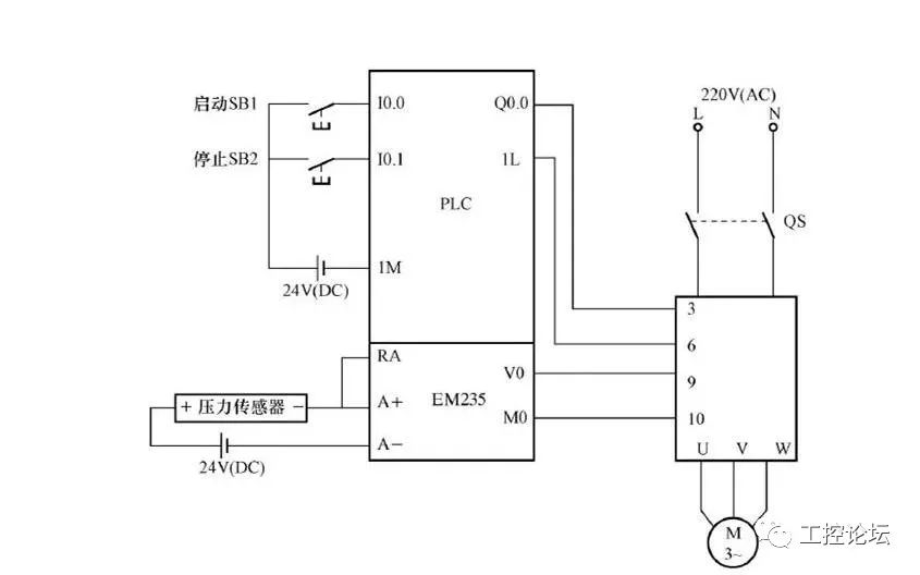 Water Supply Control Example Using PLC, Touch Screen, and Inverter