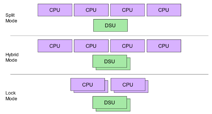 ARM Updates Automotive Product Line