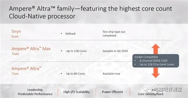 ARM Mac? This is Just the First Step in ARM's Rise! ARM Supercomputers Show Their Power Again, Claiming the Top Spot in Supercomputing Performance Rankings!