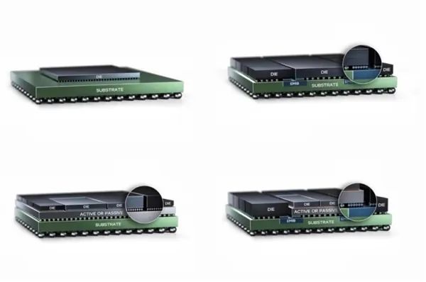 Intel's Advanced Packaging: The Technical Force Behind Efficient Integration of AI Chips