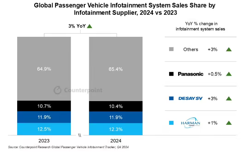Predictions for Q2 NAND Flash Prices Stabilizing; Global Wafer Fab Equipment Investment to Reach $110 Billion by 2025