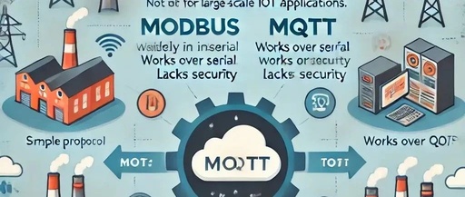 Comparison of Advantages and Disadvantages of MQTT and Modbus